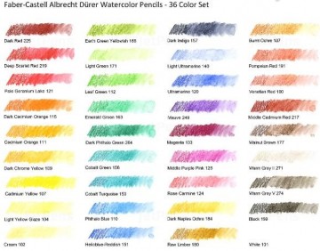 1591 albrecht durer 36 kleurenkaart