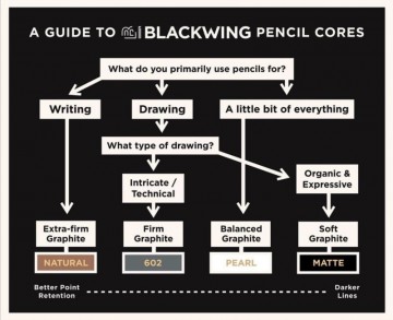 2373 blackwing grafietpotlood 2 0