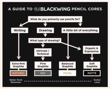 2373 blackwing grafietpotlood 2