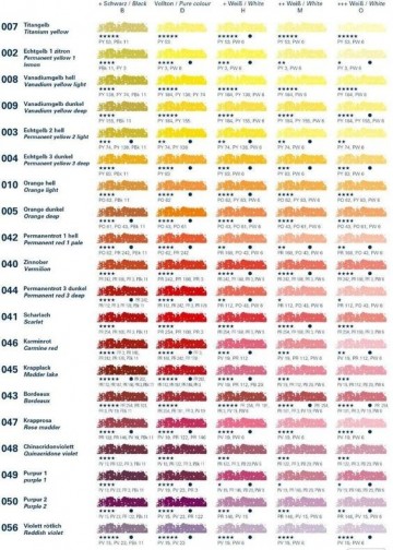 3305 kleurenkaart deel 1 0 1