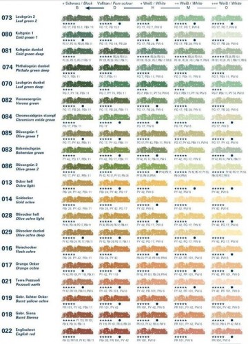 3305 kleurenkaart deel 3 0 1