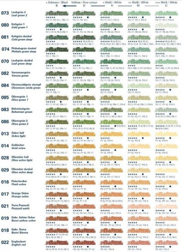 3305 kleurenkaart deel 3