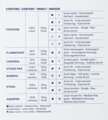 4378 clairefontaine aqua essentials 3