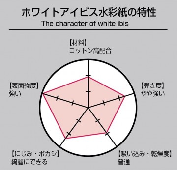 4718 holbein white ibis watercolour paper aquarel papier 4