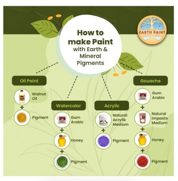 4834 earth and mineral sample pack 5