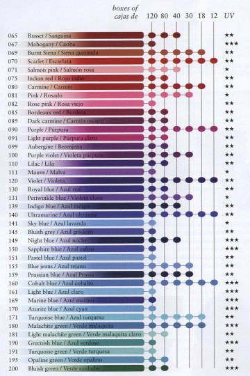 Caran d'Ache pablo 2