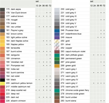 Kleurenkaart faber castell polychromos blad 2 0