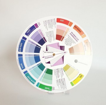 Kleurenwiel achterzijde