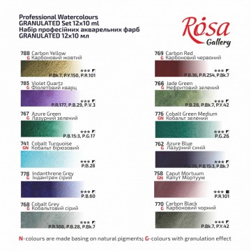 Rosa gallery 12 granulated tube 2