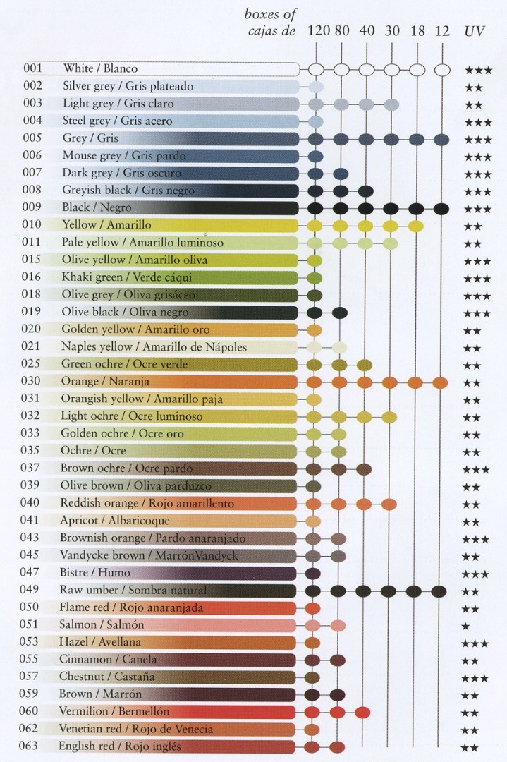 Caran d'Ache Supracolor Soft aquarelpotlood - Caran d'Ache