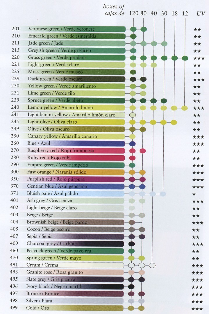 Caran d'Ache Supracolor Soft aquarelpotlood - Caran d'Ache